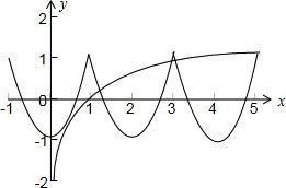 y=x的2/3次方的图象应该怎么画