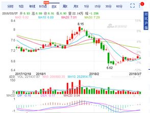 兴业证券通信达卖出股票后多久能出金