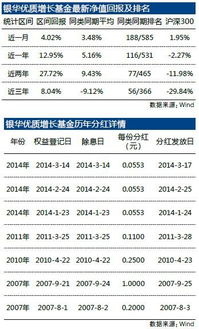 我买的银华优质基金要分红了，我选的是红利再投，分红后是否还要到银行去办确认手续才行.谢谢指点.详细点。