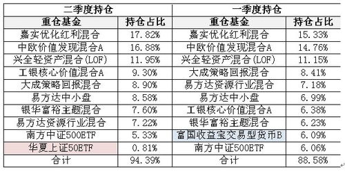 货币基金收益排行有什么意义吗，海富通排名好不好，是不是说明值得关注？