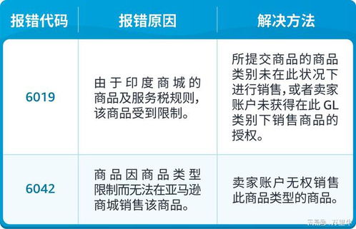 如何有效避免代码查重中的常见问题