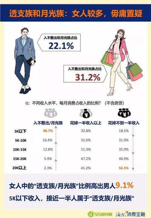 把钱花光,为国争光 , 女人主要负责花钱 专家此话当真