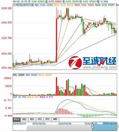 比特币09年什么价_09年的比特币值多少钱一枚