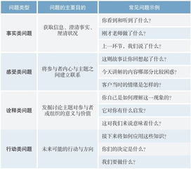 4大方法联合出击,是时候表演真正的课堂技术了 