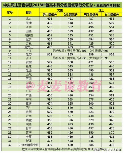 北京电子科技学院2023投档线？2019年中央司法警官学院各省录取分数线