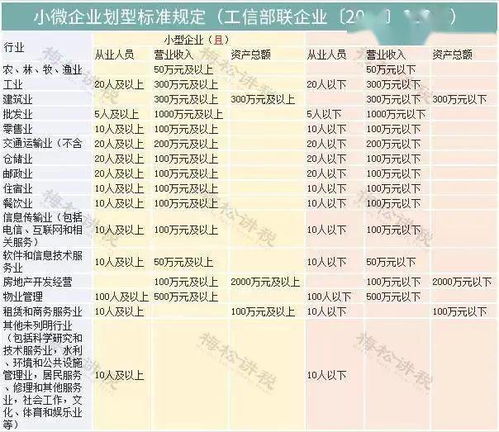 恭喜了 小微企业,2020年1月1日至2021年12月31日全额返还