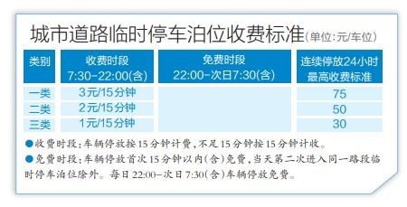 现在绿钻是按天计费还是月计费的？不是按30天吗？