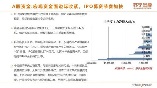 四季度怎么做资产配置 这里有一份详细分析报告