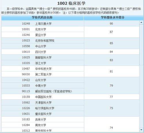 985大学排名一览表(吉林大学是211还是985)