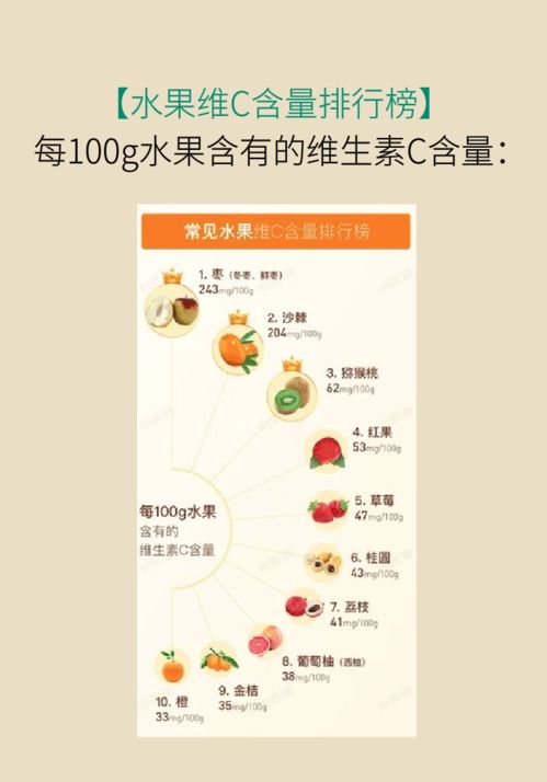 怎样补充维C能起到最佳效果