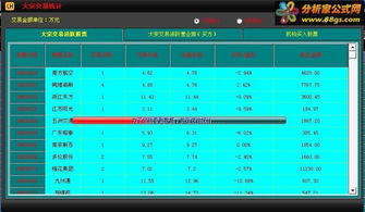 大智慧新一代龙虎榜在哪里看