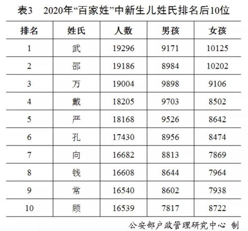 百家姓大全排名表500个