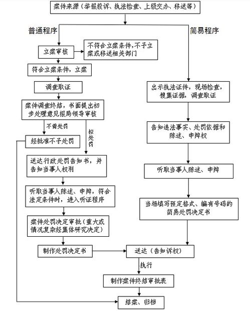 开题报告初稿查重标准与流程