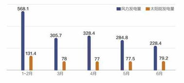 天源环保计划投资3250万设立能源公司，上半年营收增长10.47%，拓展新能源领域