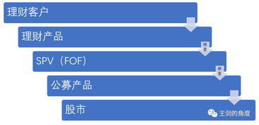 股市闭市的时候资金帐户的钱可以取出来吗？