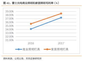 外贸行业和证券行业哪个行业的成长性更好