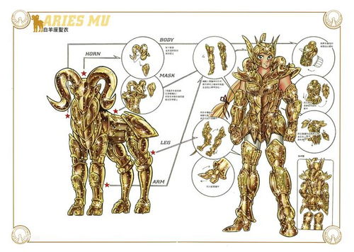 圣斗士 黄金十二星座排名