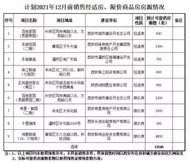 能通俗简单地讲下 限价商品房 是什么吗？