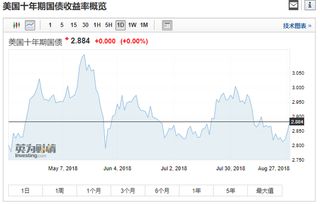 为什么标普降低美债会影响中国乃至世界股市？