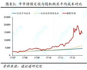 通证定投：重剑无锋,我长期定投南方中证500