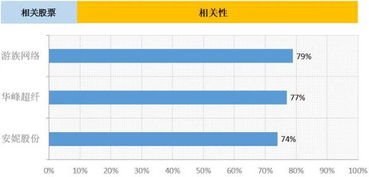 ST建元：上半年盈利2487.75万元