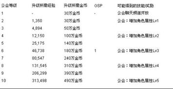 10 级可以带多少钱