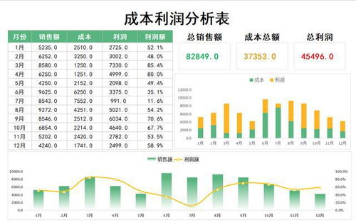 浅谈如何做好企业财务报表的分析工作