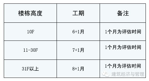 对有试工期的单位，怎么看？有一周试工期，试工期过了，才进入试用期。