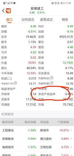 这个价买持这不动都有5 的收益还是比较安全的