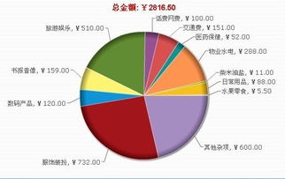 金融术语2/10是什么意思