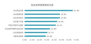 100个天河白领20个年薪二三十万 他们从事的工作居然是..