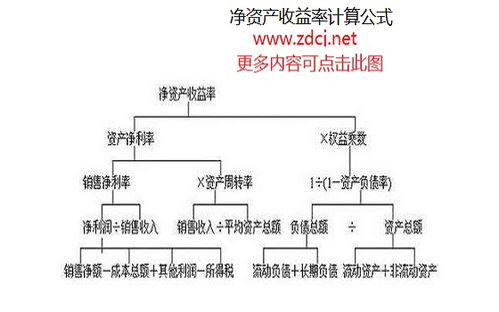 上市公司净资产收益率如何计算我自己算出来不对