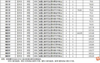 好消息 山东公费师范生可以考研了 附2019年省属高校公费师范生录取数据