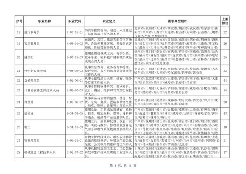 最缺工 的100个职业排行出炉,看看有你中意的吗