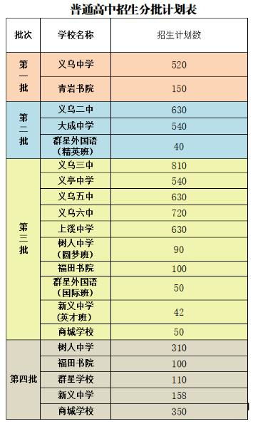 中考多少分可以上高中(2020年中考最低录取分数线是多少)