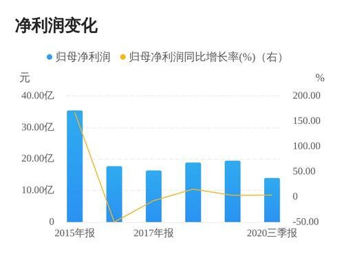 文一科技转让子公司净资产1500万，仅售1元被问询