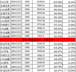 现在买医药100指数基金怎么样