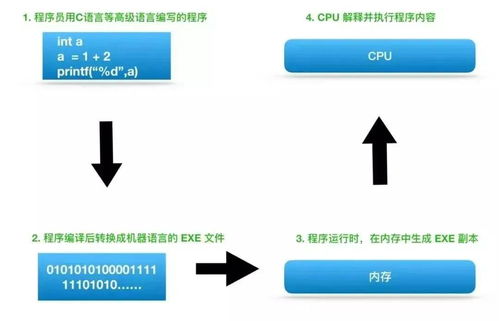 云服务器还能挖什么币,能否用云服务器进行cpu挖矿