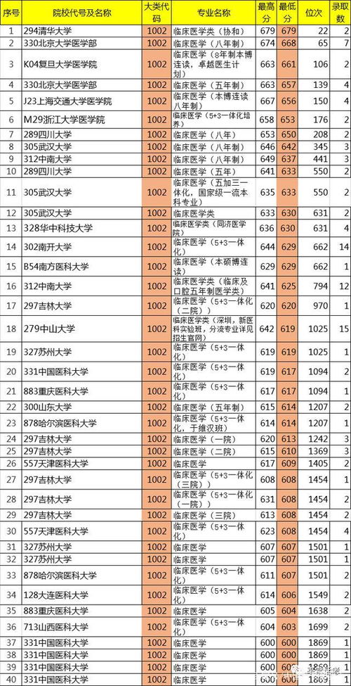 2021年大专录取分数线,江苏省大专院校录取分数线(图2)