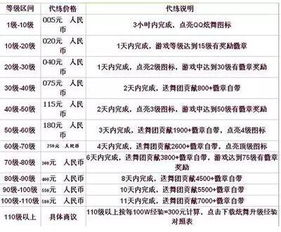 嘉兴90后女孩找游戏代练被骗3000元 代练明码标价 