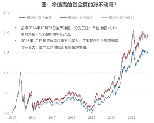 基金涨的时候可以买吗