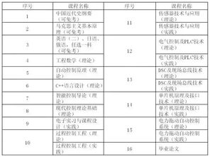 辽宁大学自考对接,辽宁大学自考3+2，说最后给辽宁大学统招的一本文凭，是真的吗？(图4)