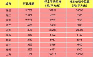 如何计算 原价10元 涨了30% 现在是多少钱 如何计算呢