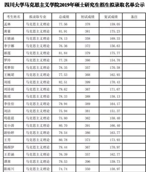 四川大学的研究生好考吗 