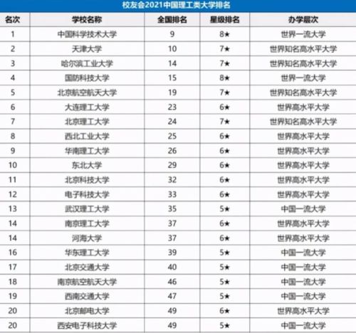 理工类大学排名新鲜出炉,大连理工未进前五,东北大学仅排第十