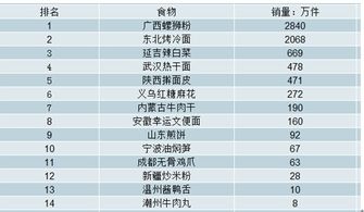 螺蛳粉市场分析报告 2019 2025年中国螺蛳粉市场研究与投资前景评估报告 中国产业研究报告网 