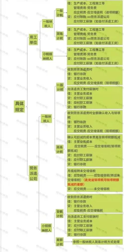 劳务派遣工作总结