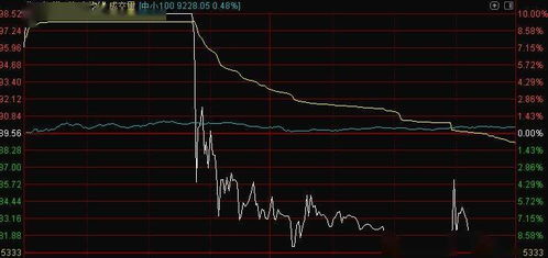 连续两个涨停，第三天高开8个点迅速拉涨停的股票接下去会怎么走