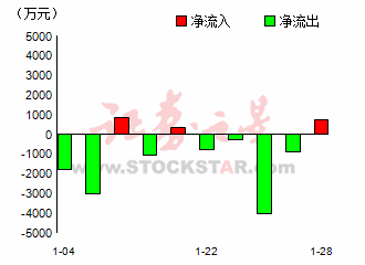 000999是怎么回事啊?