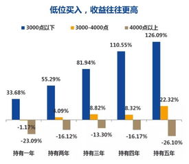 现在经济情况下能不能买基金？赚钱吗？